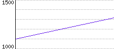 Rating History