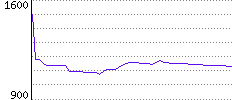 Rating History