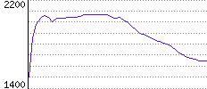 Rating History