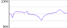 Rating History