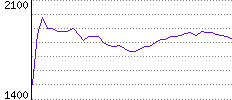 Rating History