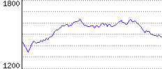 Rating History