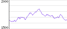 Rating History