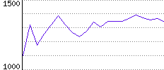 Rating History