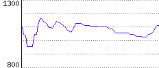 Rating History