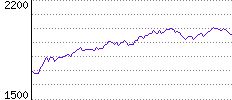 Rating History