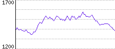 Rating History