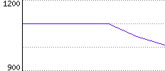 Rating History