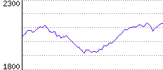 Rating History