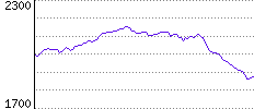 Rating History