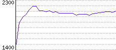 Rating History