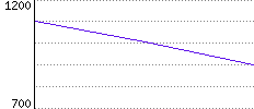 Rating History