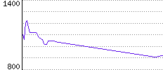 Rating History