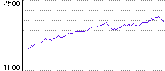 Rating History