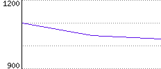 Rating History