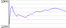 Rating History