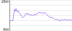 Rating History