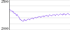 Rating History