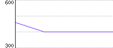 Rating History