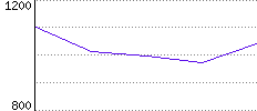 Rating History