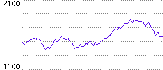 Rating History