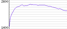 Rating History