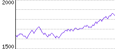 Rating History