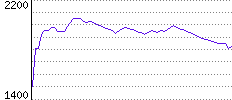 Rating History