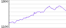 Rating History