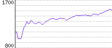 Rating History