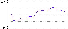 Rating History