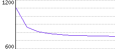 Rating History