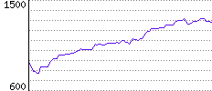 Rating History