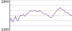 Rating History