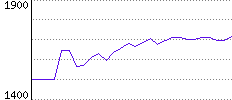 Rating History