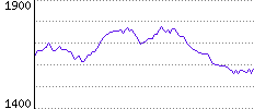 Rating History