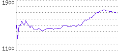 Rating History