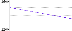 Rating History