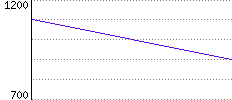 Rating History