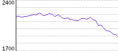 Rating History