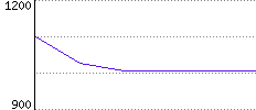 Rating History