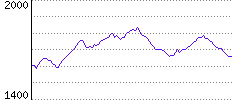 Rating History