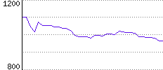 Rating History