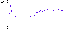 Rating History