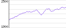 Rating History