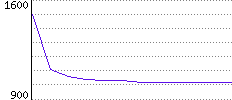 Rating History