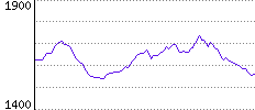 Rating History