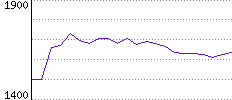 Rating History