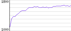 Rating History