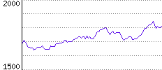 Rating History